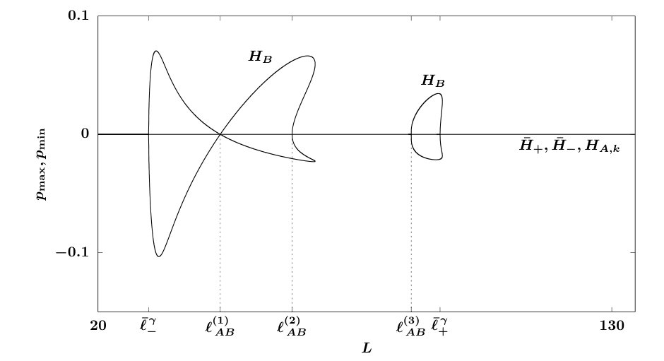 Figure 25