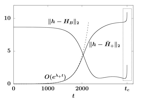 Figure 26