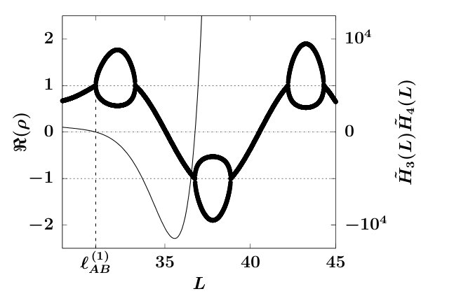 Figure 27