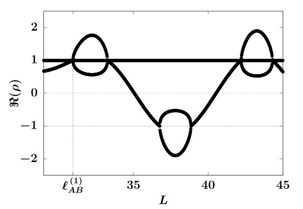 Figure 28