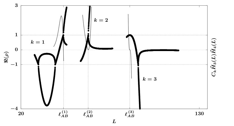 Figure 29