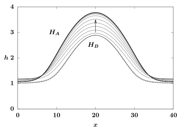 Figure 30