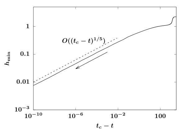 Figure 32