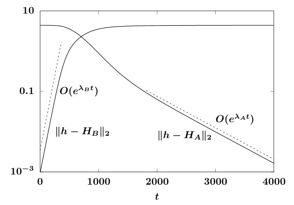 Figure 33