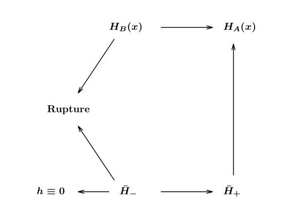 Figure 34