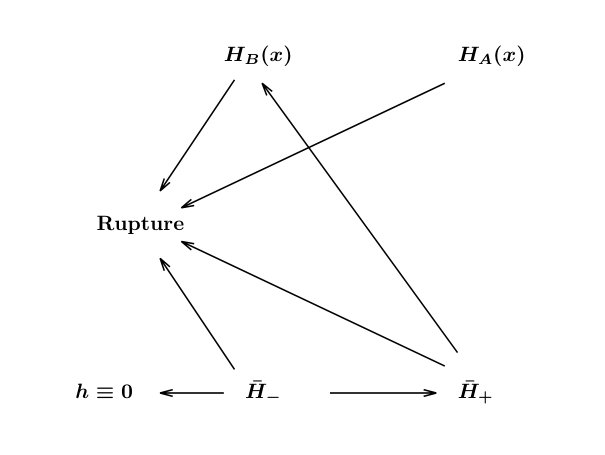 Figure 35