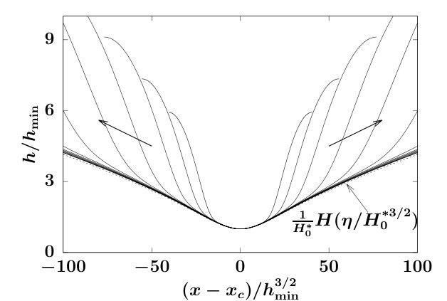 Figure 37