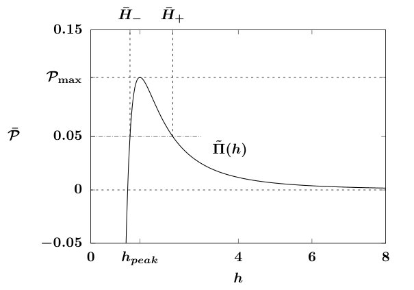 Figure 38