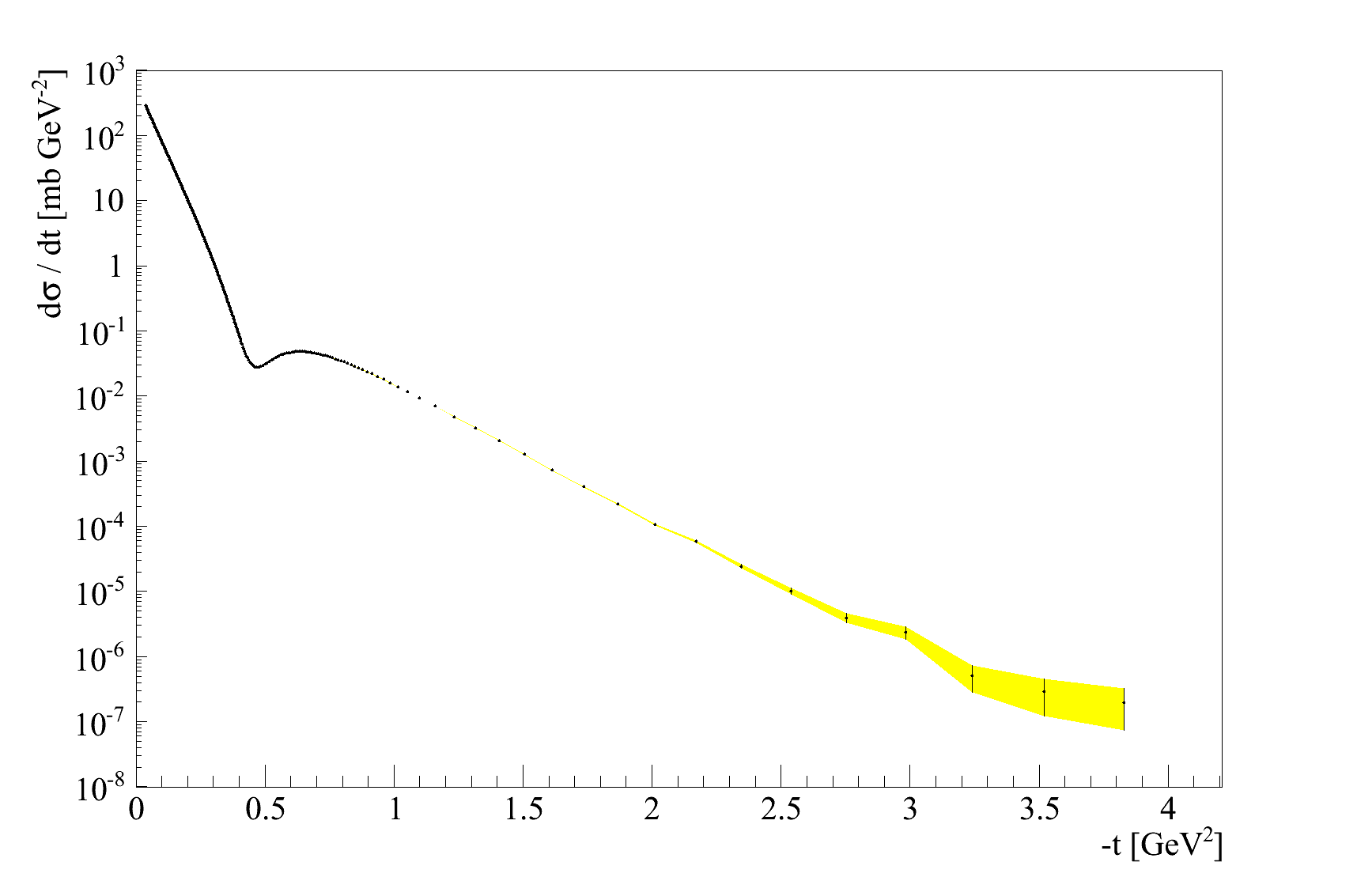 Figure 8