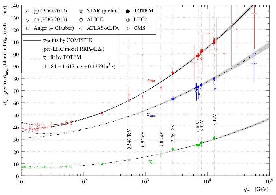 Figure 13