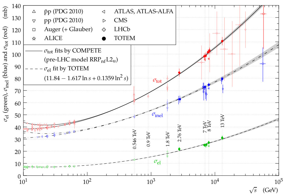 Figure 14
