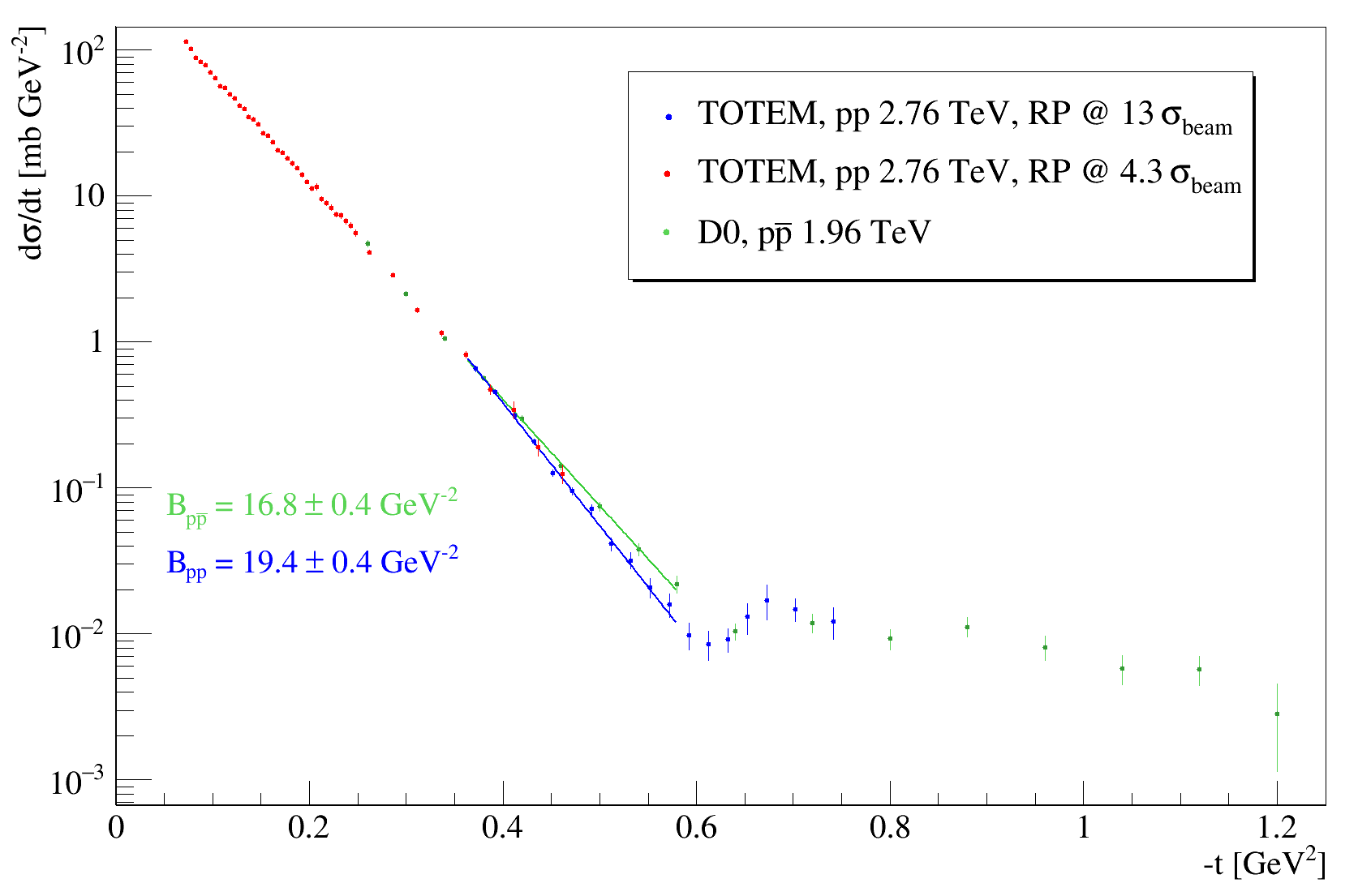 Figure 17