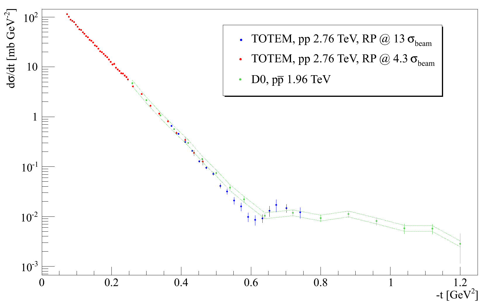 Figure 18