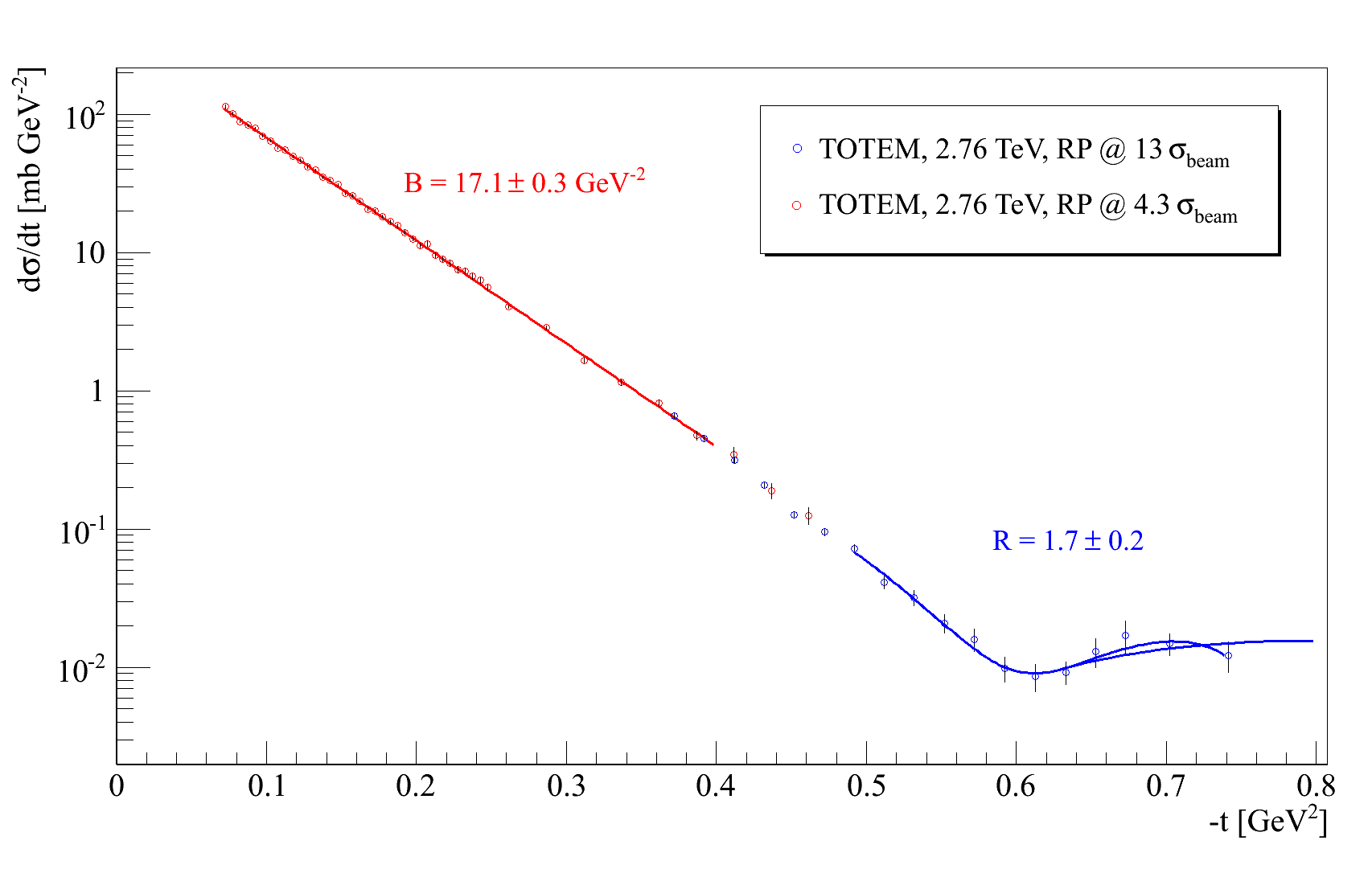 Figure 19