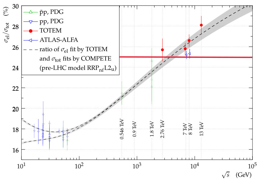 Figure 21