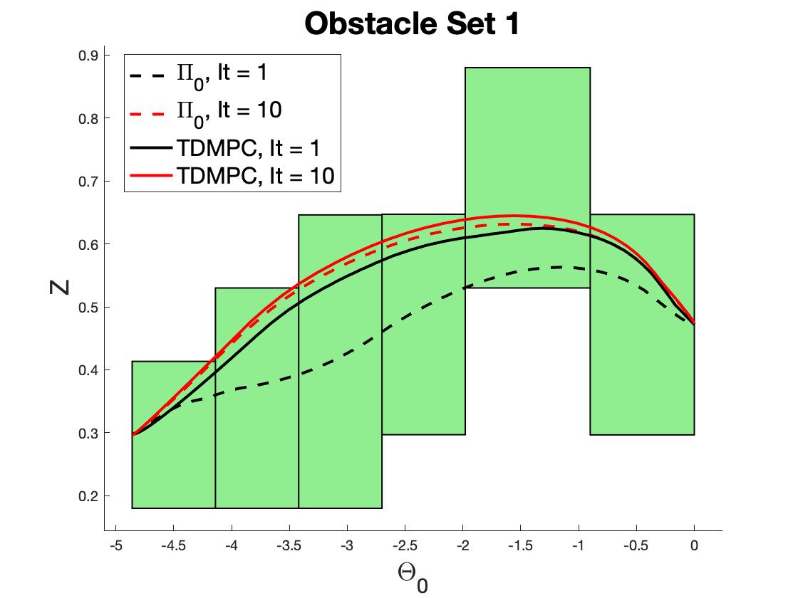 Figure 20