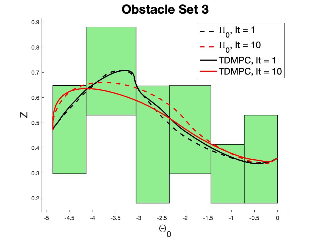 Figure 22