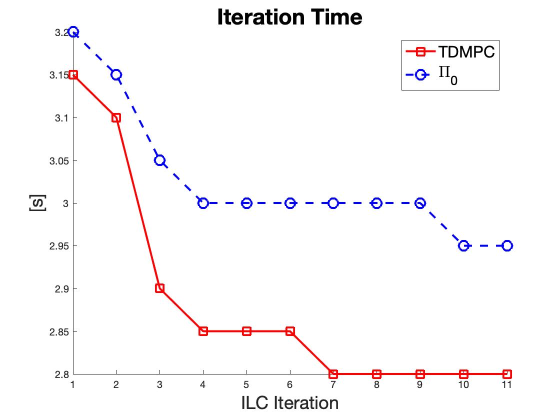 Figure 23