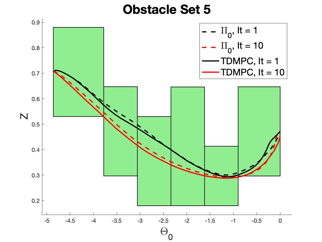 Figure 24