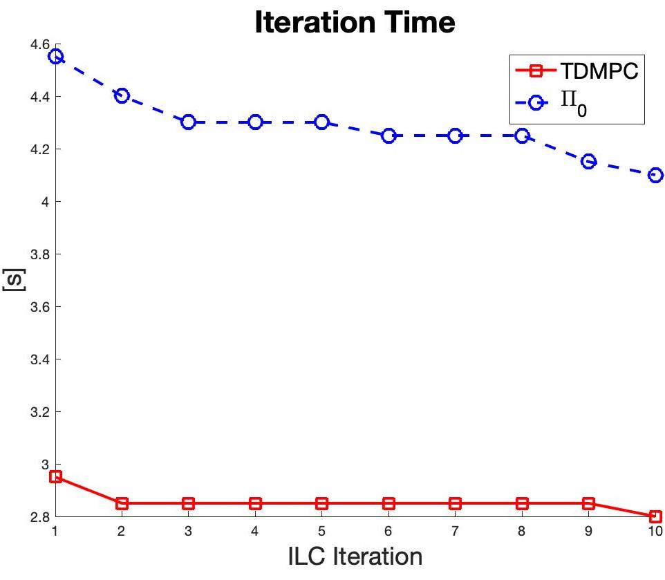 Figure 25
