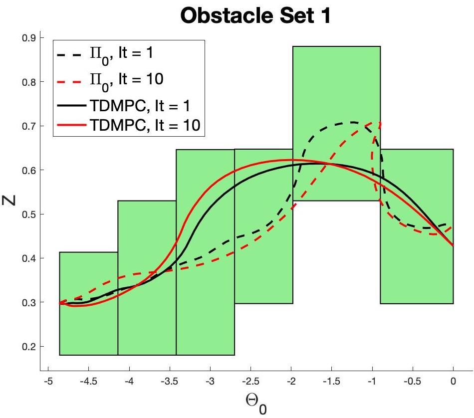 Figure 26