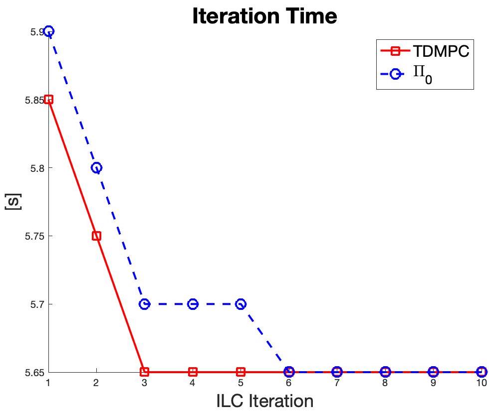 Figure 27
