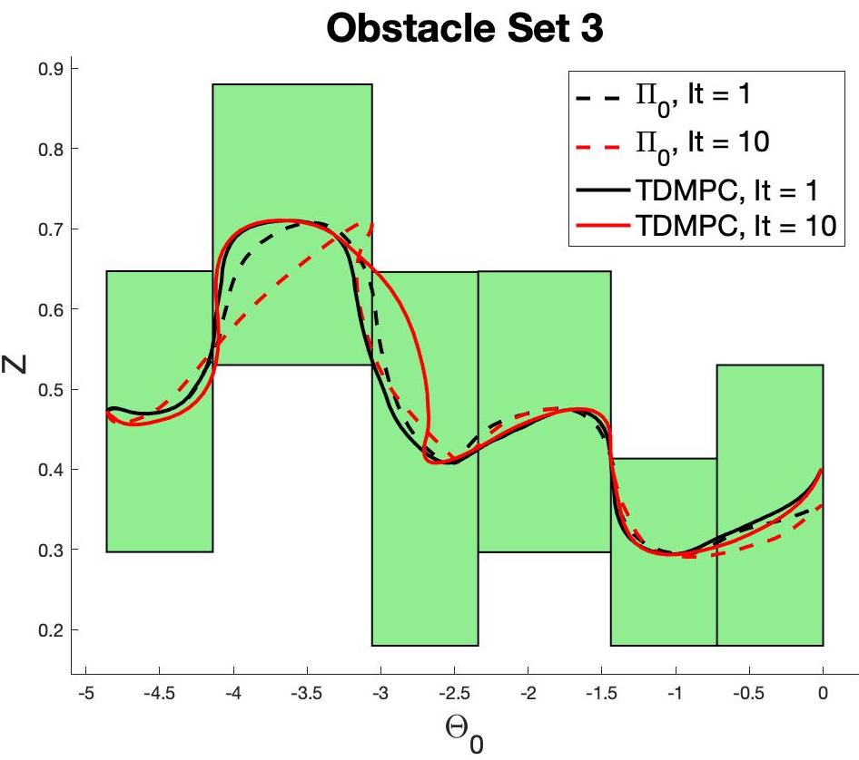 Figure 28