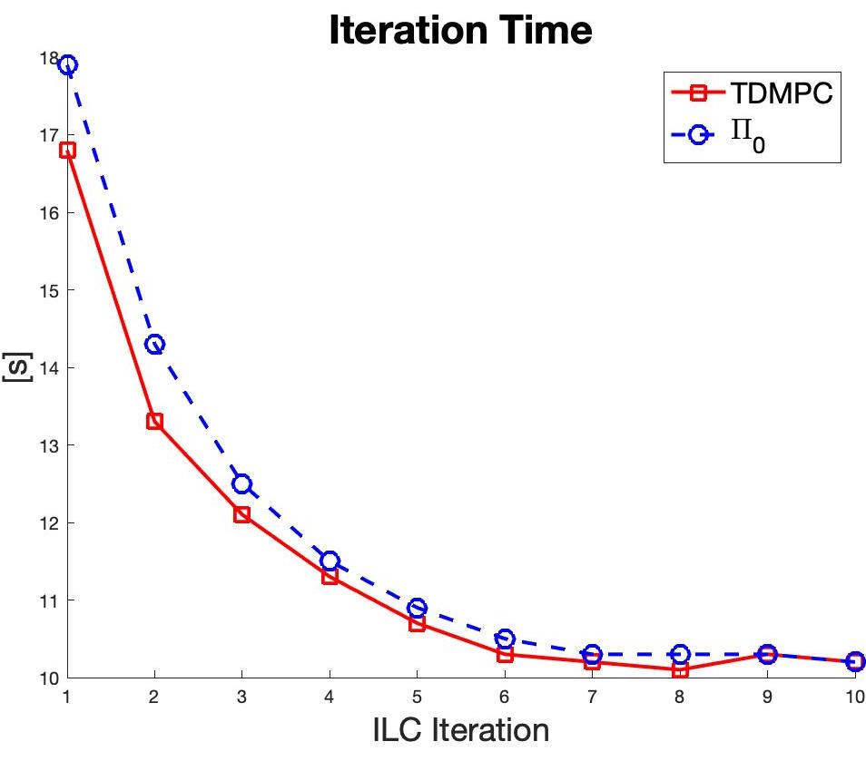 Figure 29