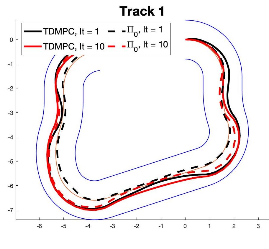 Figure 30