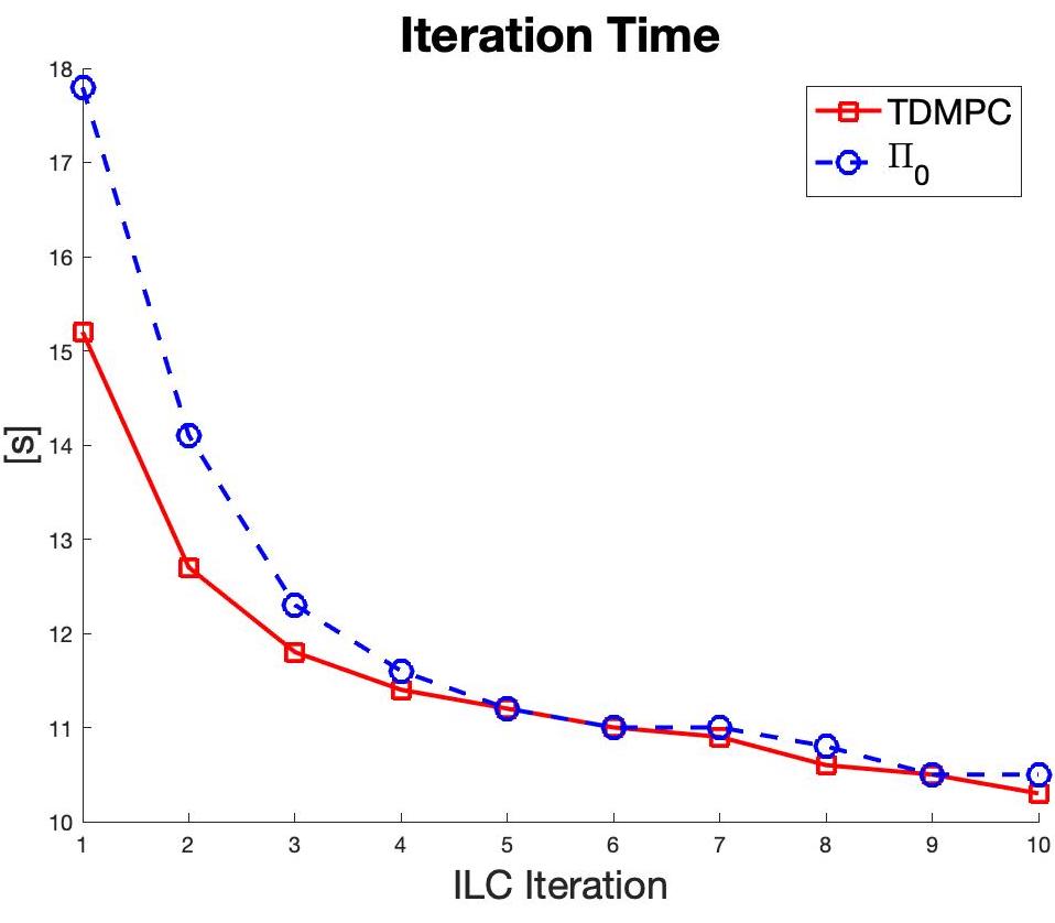 Figure 31