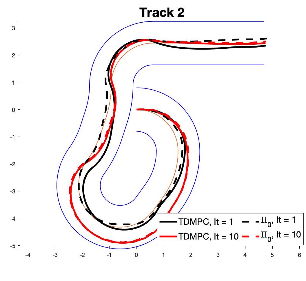 Figure 32