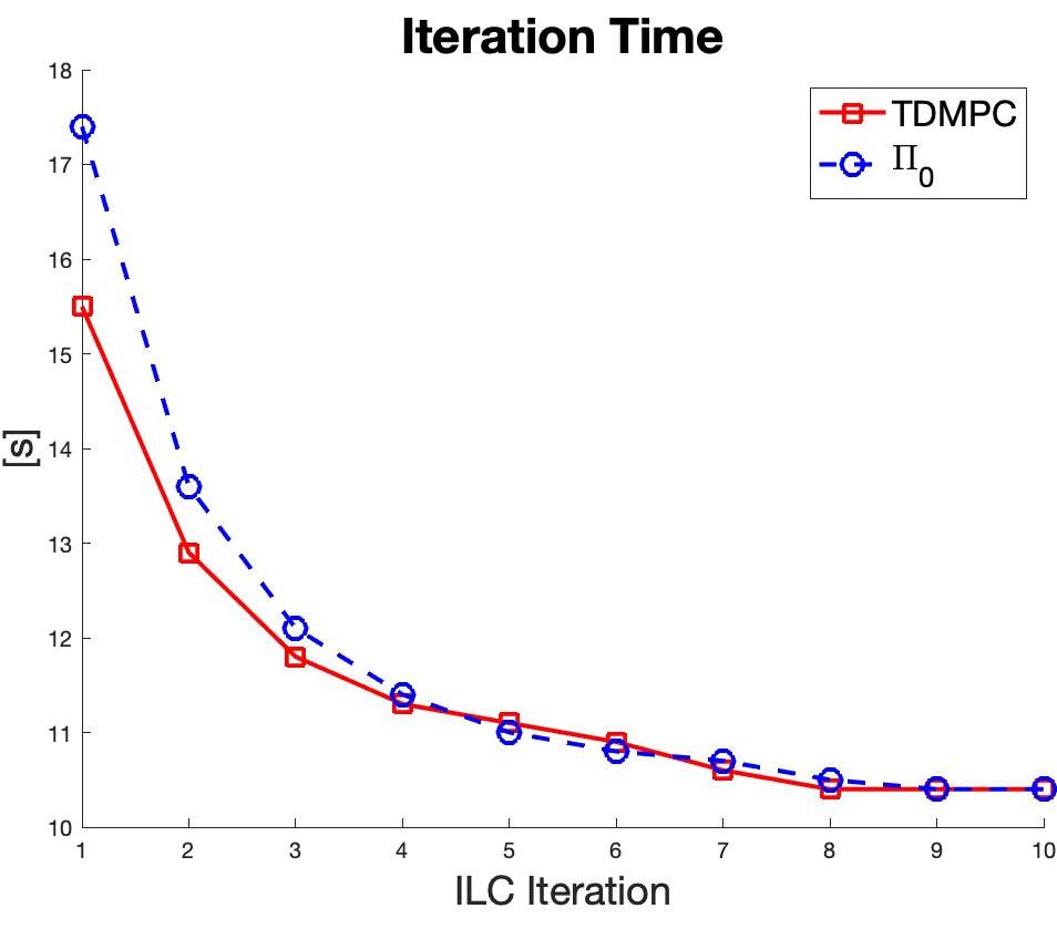 Figure 33