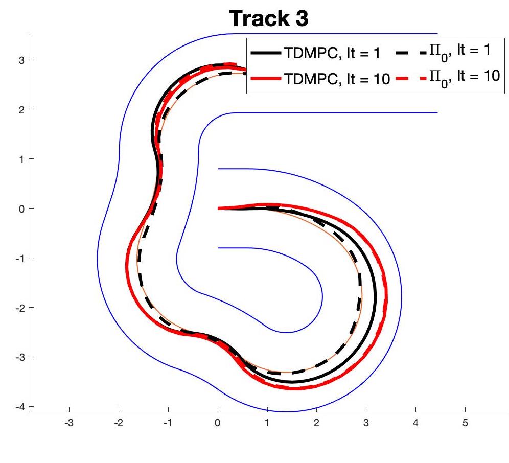 Figure 34