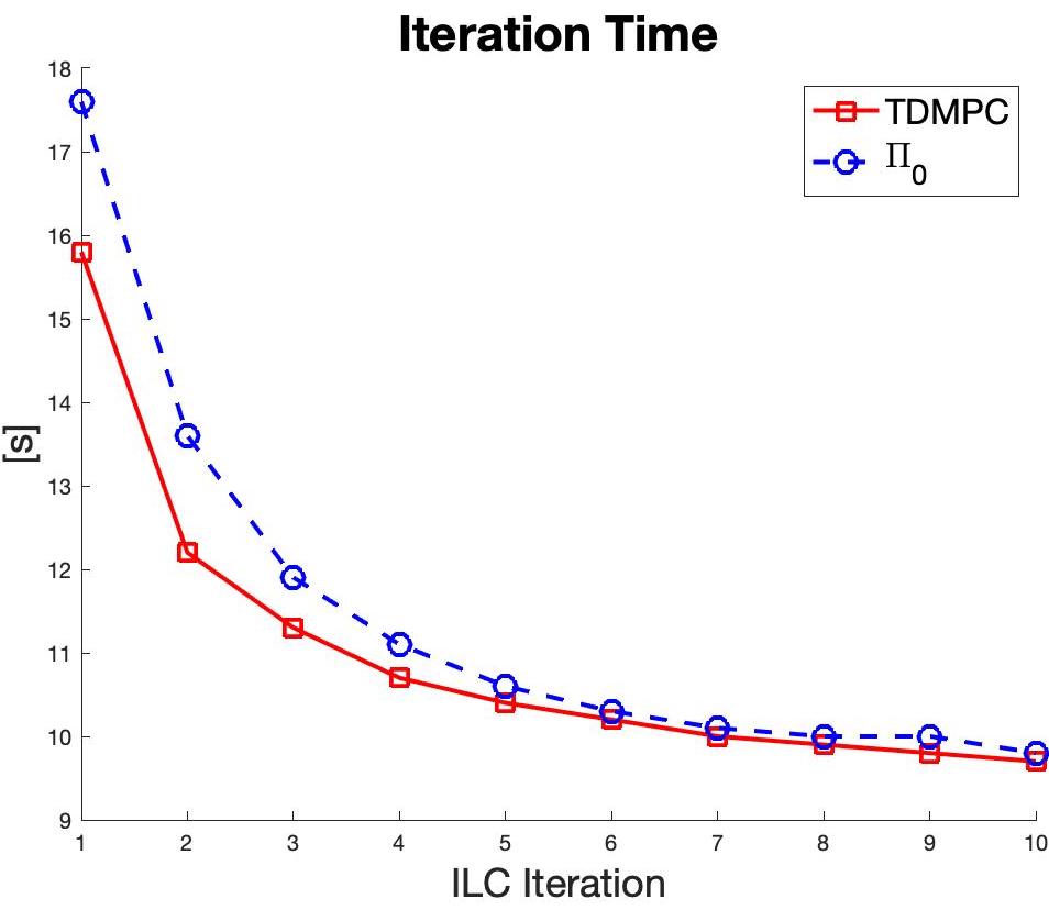 Figure 35