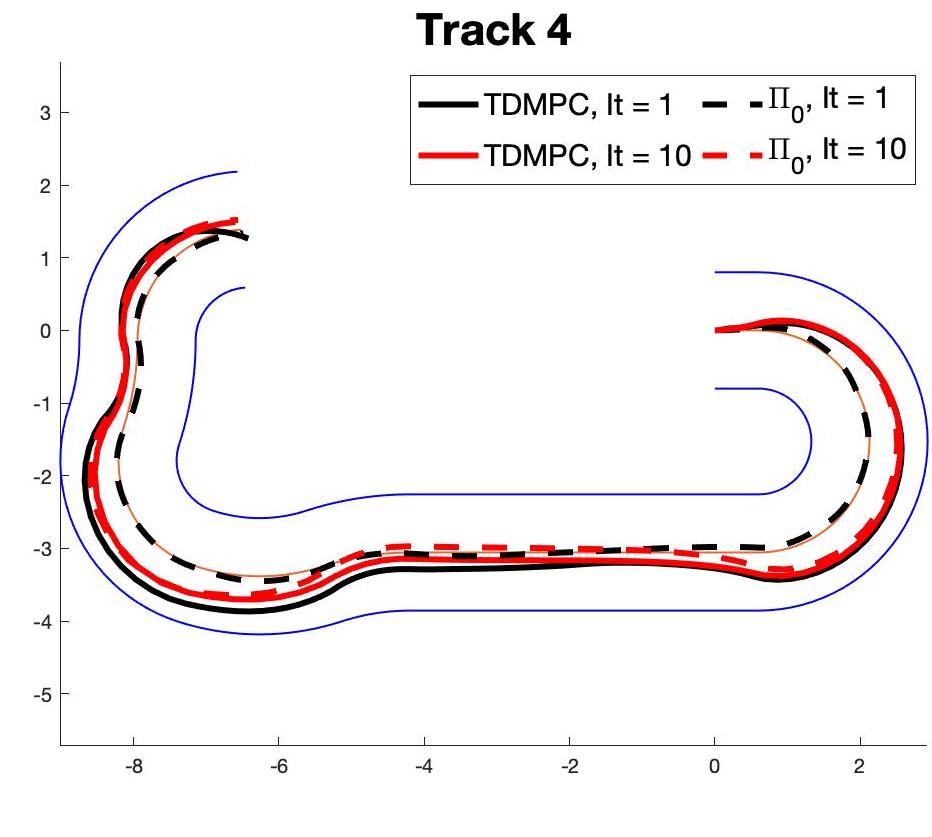 Figure 36