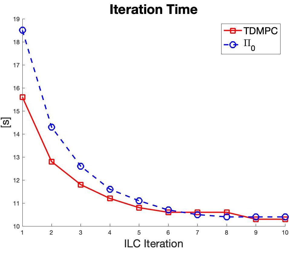 Figure 37