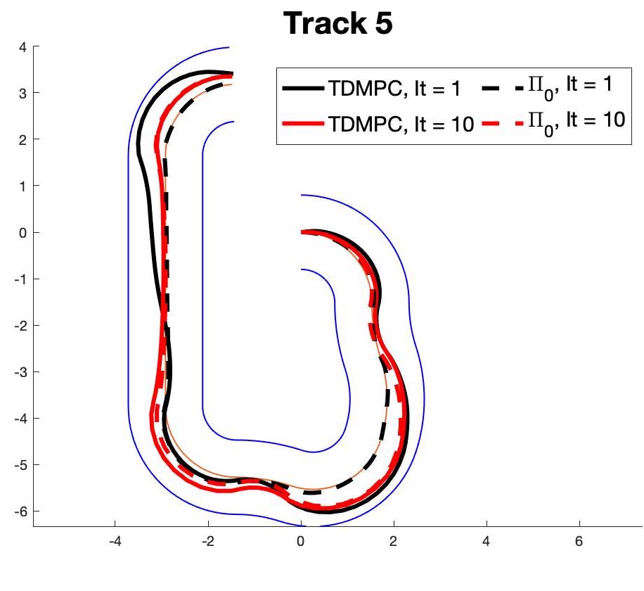 Figure 38