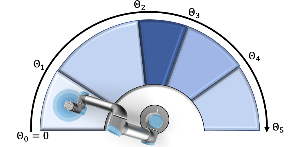 Figure 39