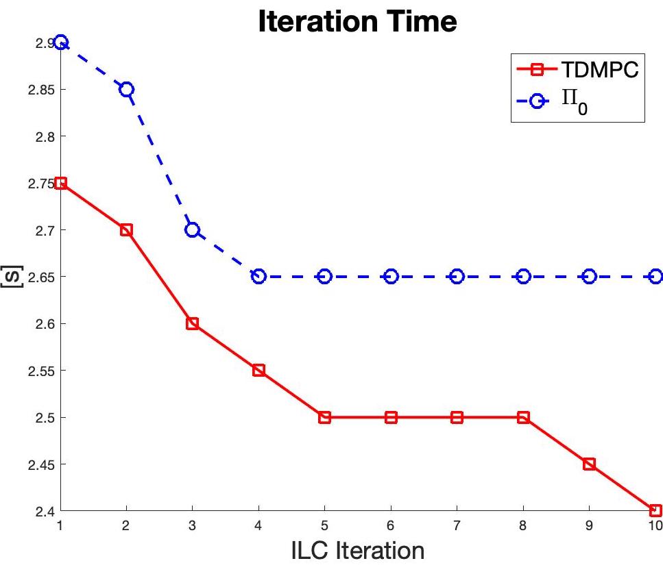 Figure 40
