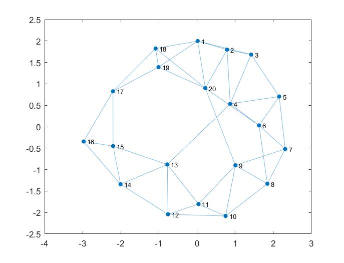 Figure 16