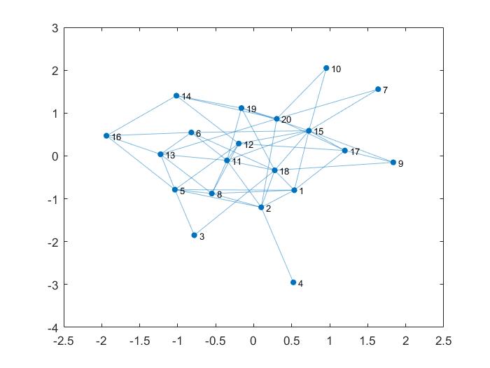 Figure 17