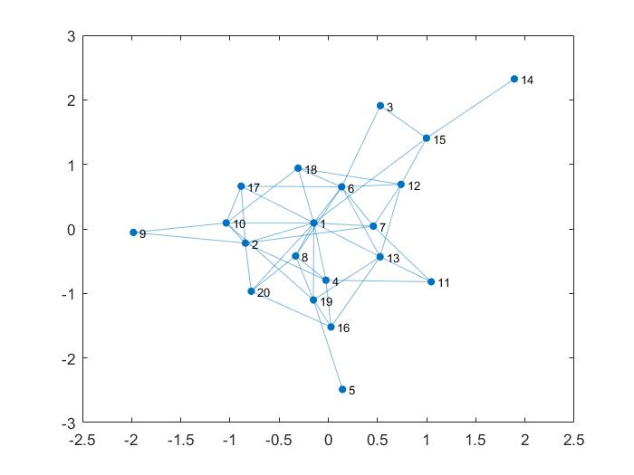Figure 18
