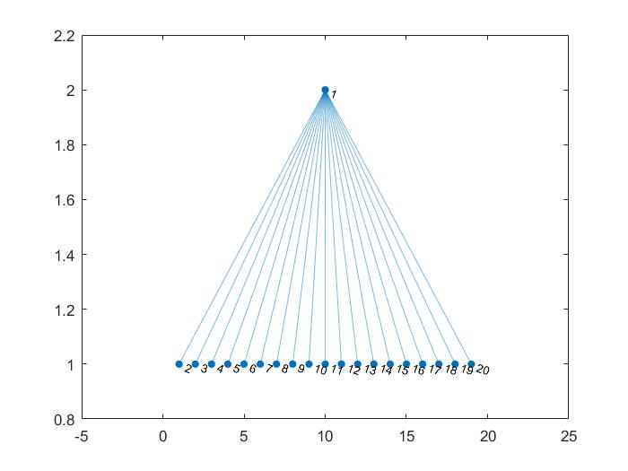 Figure 19