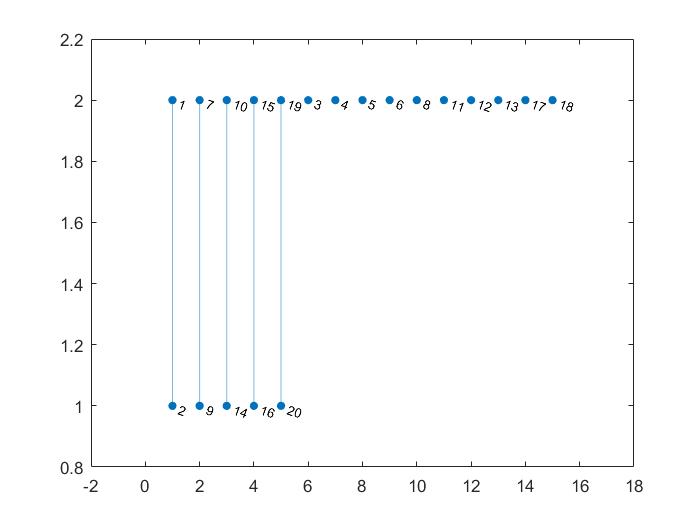 Figure 21