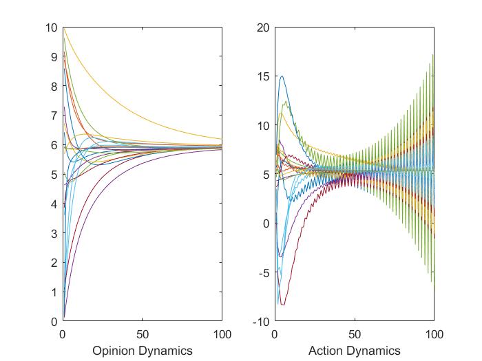 Figure 22