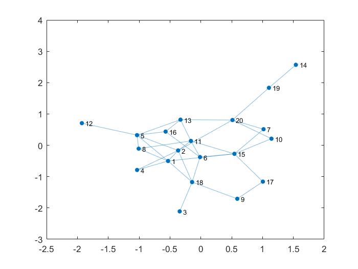 Figure 23