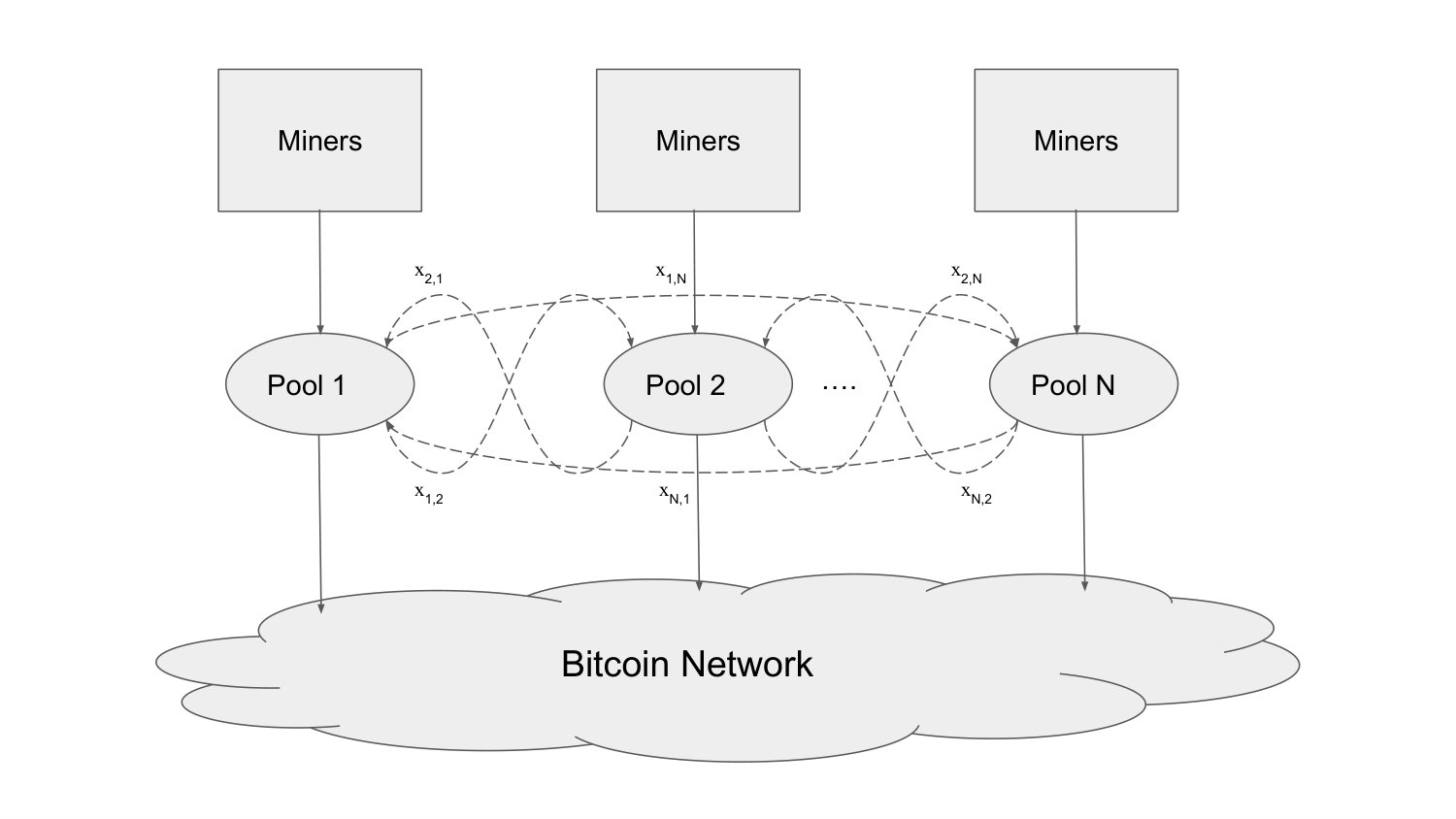 Figure 19