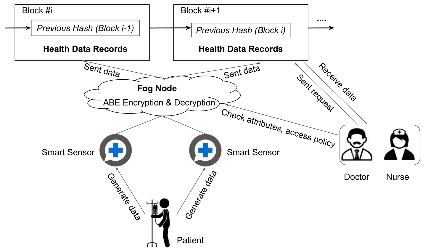 Figure 20