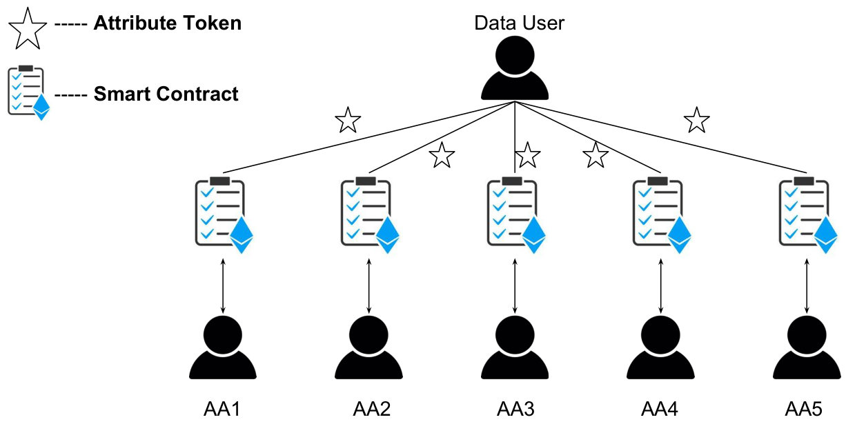 Figure 21