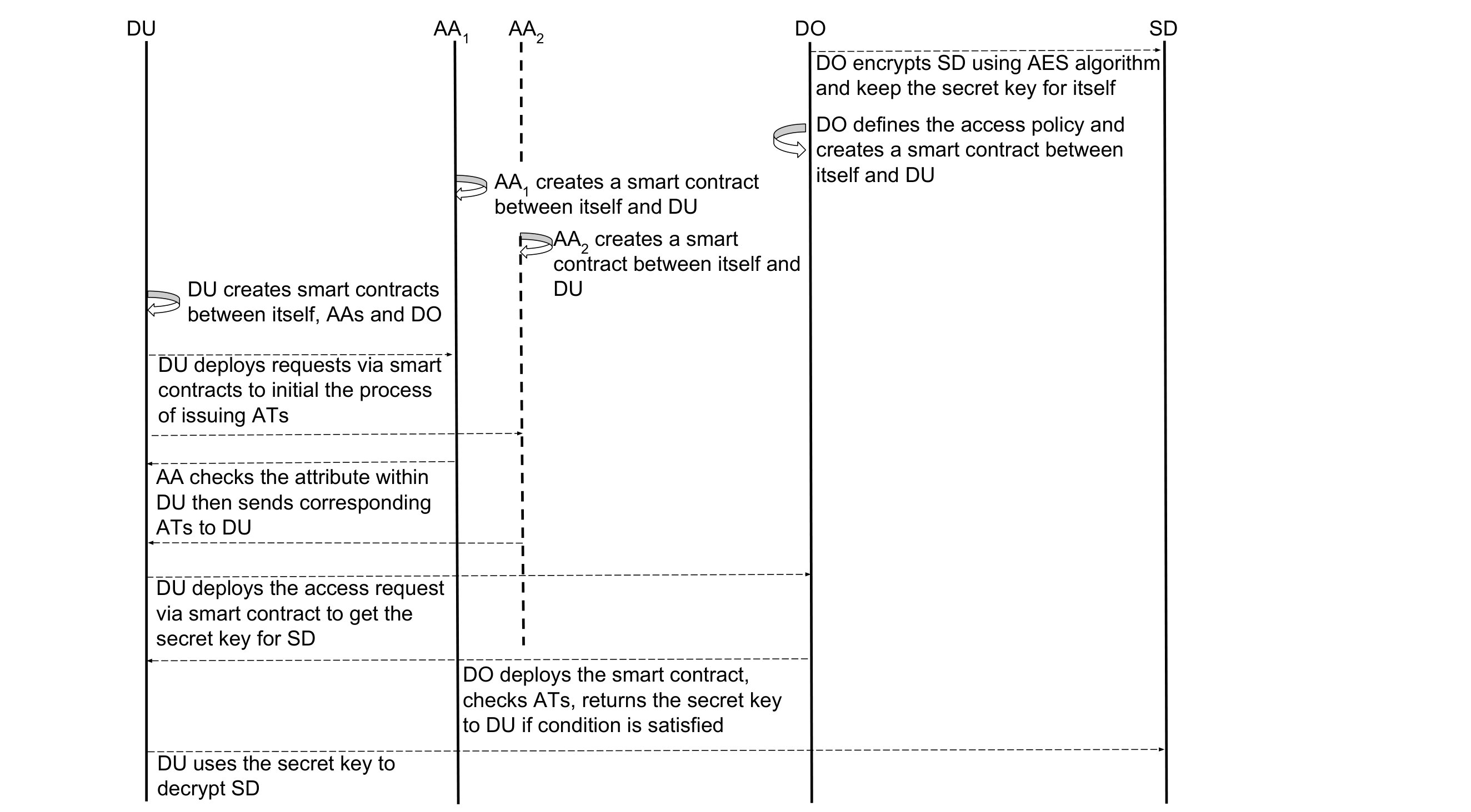 Figure 22